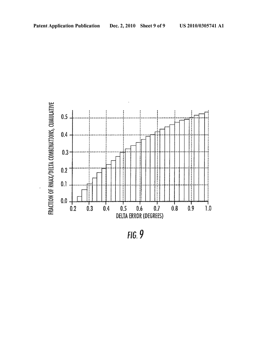 Thin Film Interference Filter and Bootstrap Method for Interference Filter Thin Film Deposition Process Control - diagram, schematic, and image 10