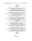 COMMODITY SELECTION SYSTEMS AND METHODS diagram and image