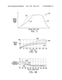 System for determining a vehicle mass-based breakpoint for selecting between two different transmission shift schedules diagram and image