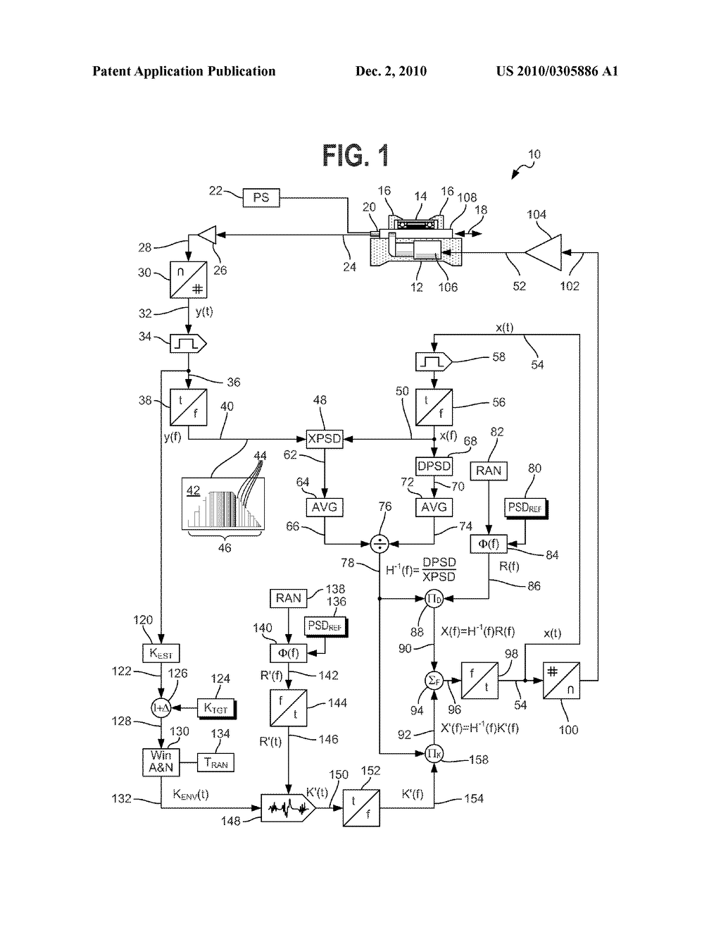 Kurtosis Regulating Vibration Controller Apparatus and Method - diagram, schematic, and image 02