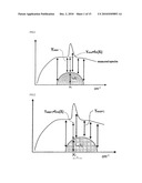 Baseline Setting Method diagram and image