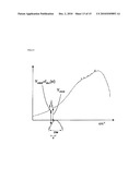 Baseline Setting Method diagram and image