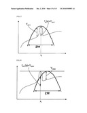 Baseline Setting Method diagram and image