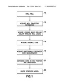 UPDATING A RESERVOIR MODEL USING ORIENTED CORE MEASUREMENTS diagram and image