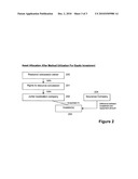 Method Of Financing Minimally Capitalized Natural Resource Exploration Companies Through Risk Mitigation diagram and image