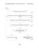 Mechanism for String Hashing Using a Random Number Generator diagram and image