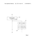 PROTECTION OF A PRIME NUMBER GENERATION FOR AN RSA ALGORITHM diagram and image