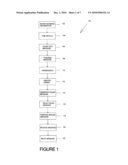 ANONYMOUSLY AND AUTONOMOUSLY BRIDGING RETURN SYSTEM AND METHOD diagram and image