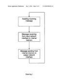 METHOD FOR TRANSMITTING APPLICATION MESSAGES BETWEEN COMPUTOR NETWORKS diagram and image