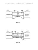 Centralized network control diagram and image