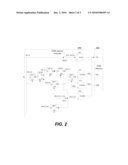 Memory Controllers diagram and image