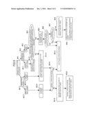 INFORMATION PROCESSING APPARATUS AND BRANCH PREDICTION METHOD diagram and image