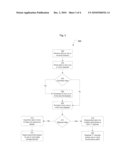 SECURE STORAGE AND ACCELERATED TRANSMISSION OF INFORMATION OVER COMMUNICATION NETWORKS diagram and image