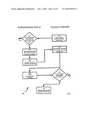 SECURE MODEM GATEWAY CONCENTRATOR diagram and image