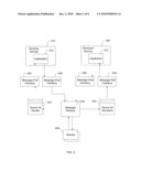 SYSTEM AND METHOD FOR ROUTING MESSAGES BETWEEN APPLICATIONS diagram and image