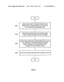 ENCRYPTION PROCESSING METHOD AND ENCRYPTION PROCESSING DEVICE diagram and image