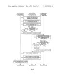 ENCRYPTION PROCESSING METHOD AND ENCRYPTION PROCESSING DEVICE diagram and image