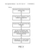 SYSTEM AND METHOD FOR SECURING THE LIFE-CYCLE OF USER DOMAIN RIGHTS OBJECTS diagram and image