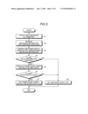 INFORMATION PROCESSOR AND POWER SUPPLY METHOD diagram and image