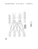 Apparatus and method to facilitate high availability in secure network transport diagram and image