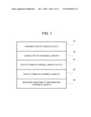 COMMUNICATION METHOD, COMMUNICATION SYSTEM, NODE, AND PROGRAM diagram and image