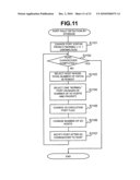 PATH CHANGEOVER SUPPORT DEVICE AND METHOD diagram and image