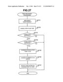 PATH CHANGEOVER SUPPORT DEVICE AND METHOD diagram and image