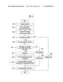 METHOD OF OPERATING NONVOLATILE MEMORY DEVICE diagram and image