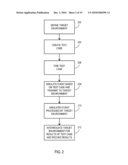 Automated Testing Platform for Event Driven Systems diagram and image