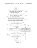 COMPUTER SYSTEM ON AND OFF TEST APPARATUS AND METHOD diagram and image