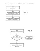 AUTOMATED IDENTIFICATION OF PERFORMANCE CRISIS diagram and image