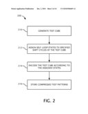 Low Power Decompression Of Test Cubes diagram and image