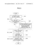 CONCEALMENT PROCESSING DEVICE, CONCEALMENT PROCESSING METHOD, AND CONCEALMENT PROCESSING PROGRAM diagram and image