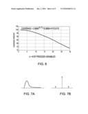 Order Independent Method of Performing Statistical N-Way Maximum/Minimum Operation for Non-Gaussian and Non-linear Distributions diagram and image