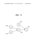 METHOD OF INCREMENTAL STATISTICAL STATIC TIMING ANALYSIS BASED ON TIMING YIELD diagram and image