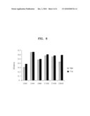 METHOD OF INCREMENTAL STATISTICAL STATIC TIMING ANALYSIS BASED ON TIMING YIELD diagram and image