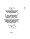 Techniques for Providing Environmental Impact Information Associated With Code diagram and image