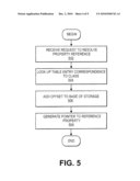 FAST LATE BINDING OF OBJECT PROPERTIES diagram and image