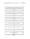 ACCOUNT-RECOVERY TECHNIQUE diagram and image