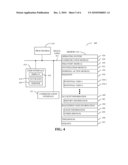 ACCOUNT-RECOVERY TECHNIQUE diagram and image