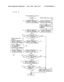 APPLICATION INFORMATION TAMPERING MONITORING APPARATUS AND METHOD diagram and image