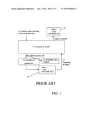 Method and Data Processing System to Prevent Manipulation of Computer Systems diagram and image