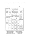 Multi-Level Authentication for Medical Data Access diagram and image