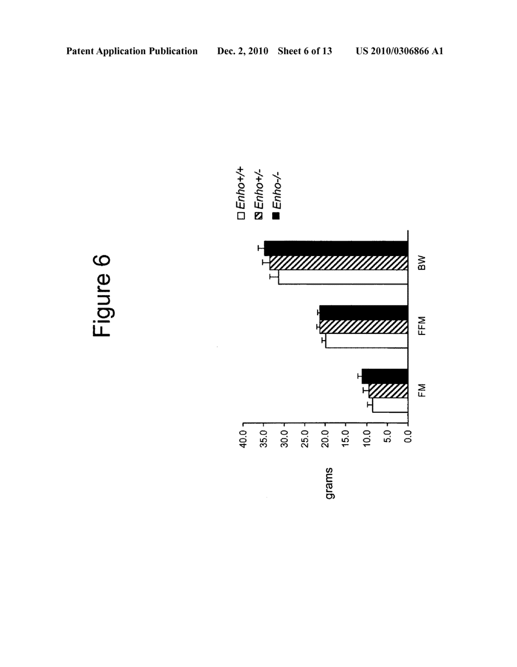 Adropin deficient mice and uses thereof - diagram, schematic, and image 07