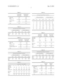 CONTROLLED RELEASE FERTILIZER EMPLOYING EPOXIDIZED FATTY ACID TRIGLYCERIDE OIL AS A COATING ADDITIVE diagram and image