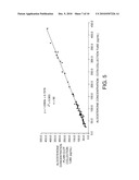 APPARATUS, KITS AND METHODS FOR DETERMINING THE PRESENCE OR ABSENCE OF MINERALOCORTICOIDS IN SAMPLES diagram and image