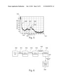 Detailfunction Based Measurement diagram and image