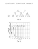 Detailfunction Based Measurement diagram and image