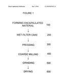 Method of Reducing Surface Oil on Encapsulated Material diagram and image