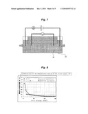 PROCESS AND EQUIPMENT FOR PRODUCING COPPER ALLOY MATERIAL diagram and image